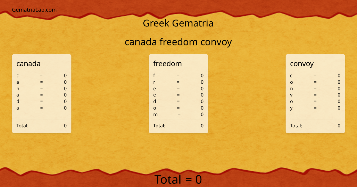 canada freedom convoy in greek Gematria